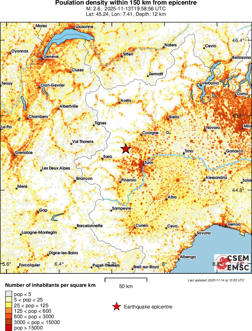 population