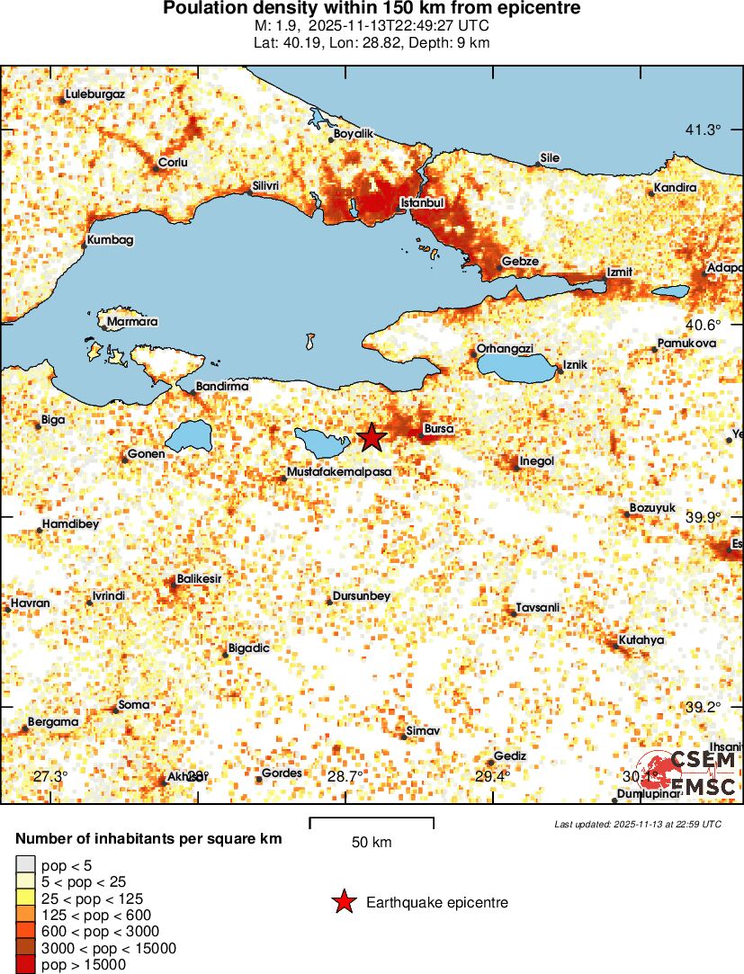 population