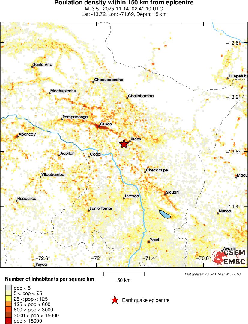 population