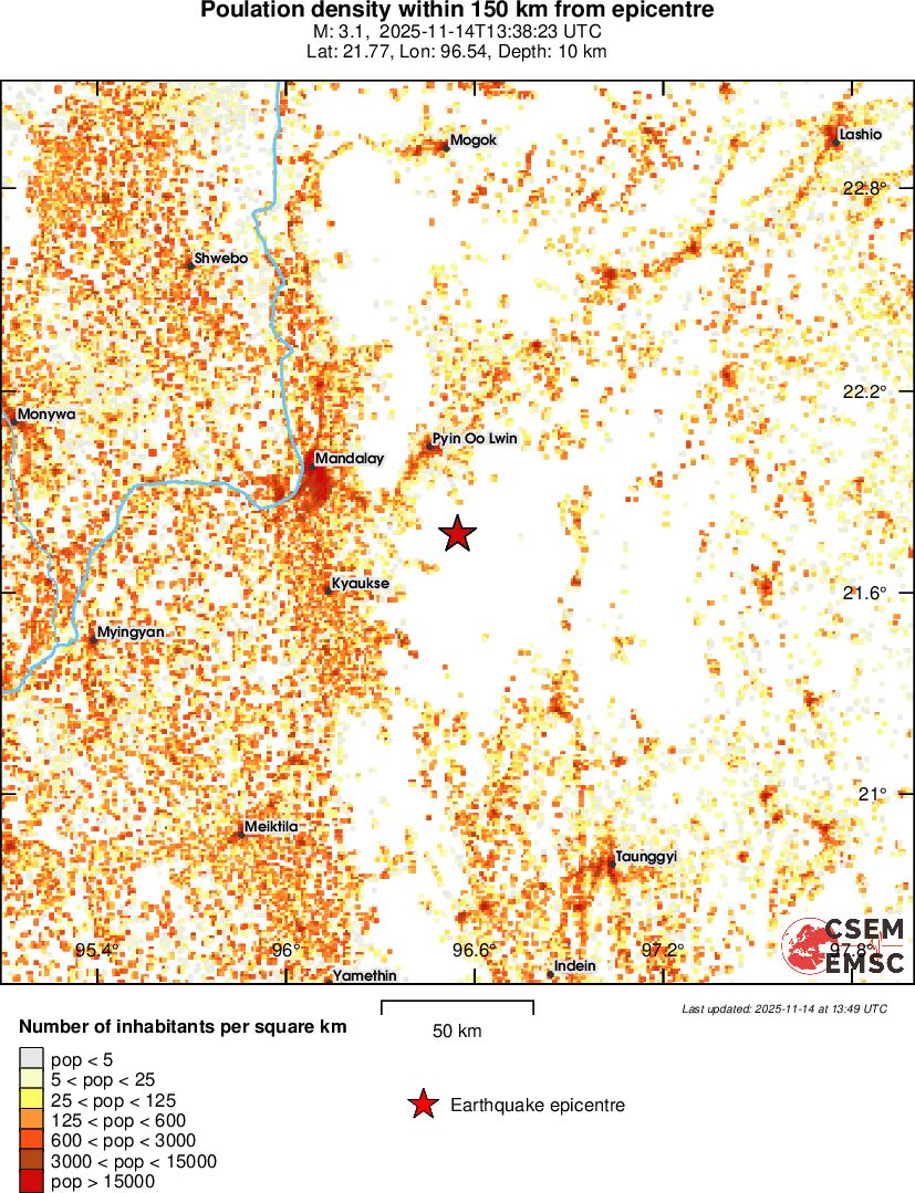 population