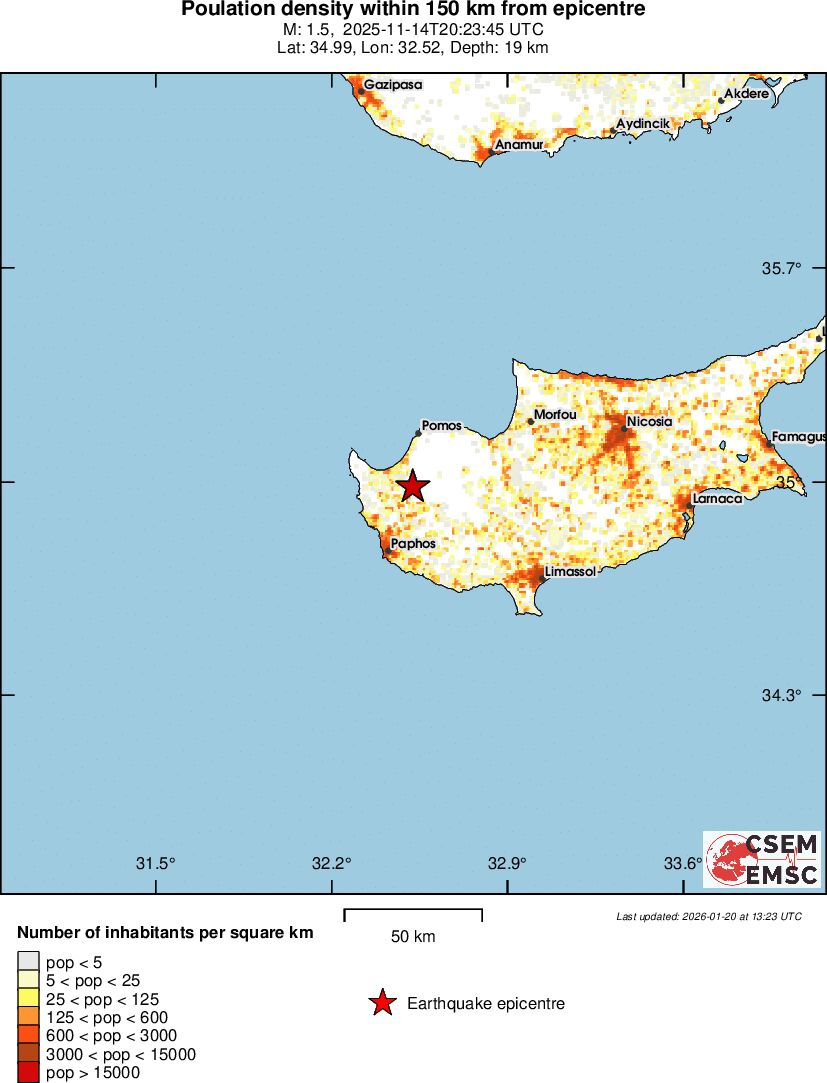 population