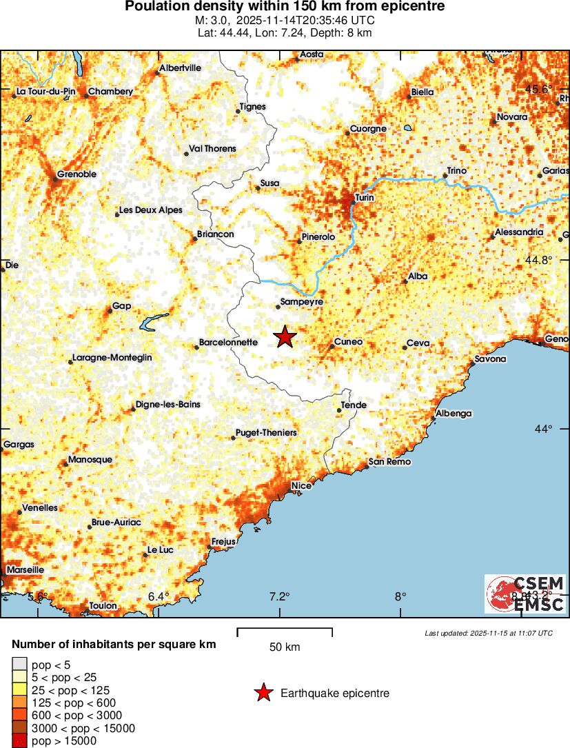 population