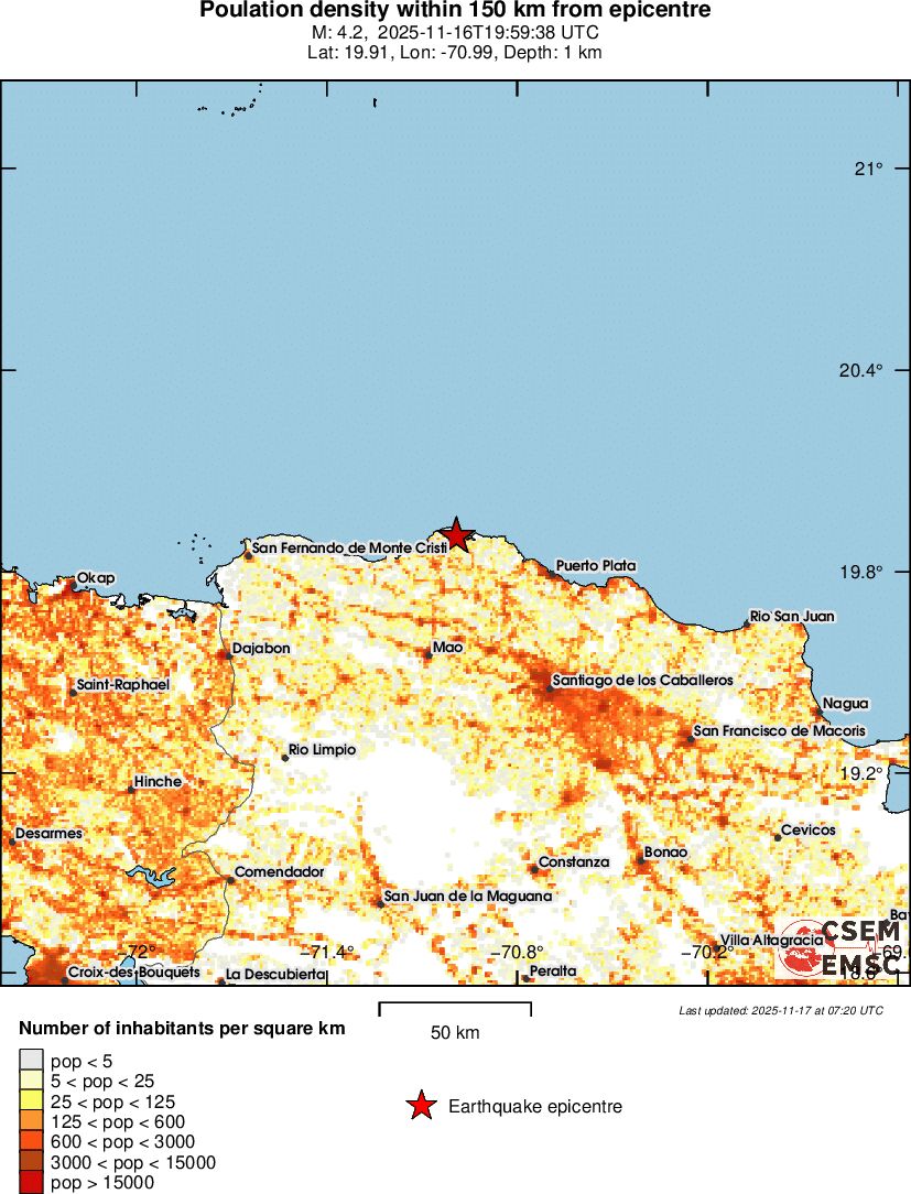 population