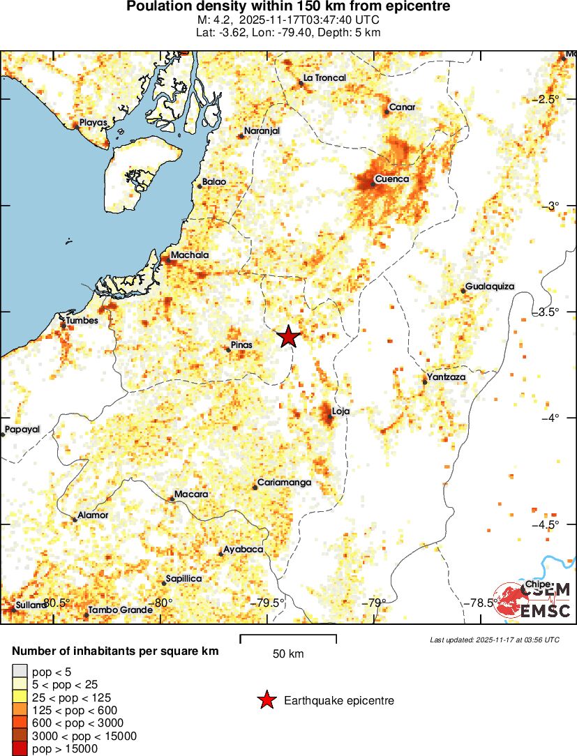 population