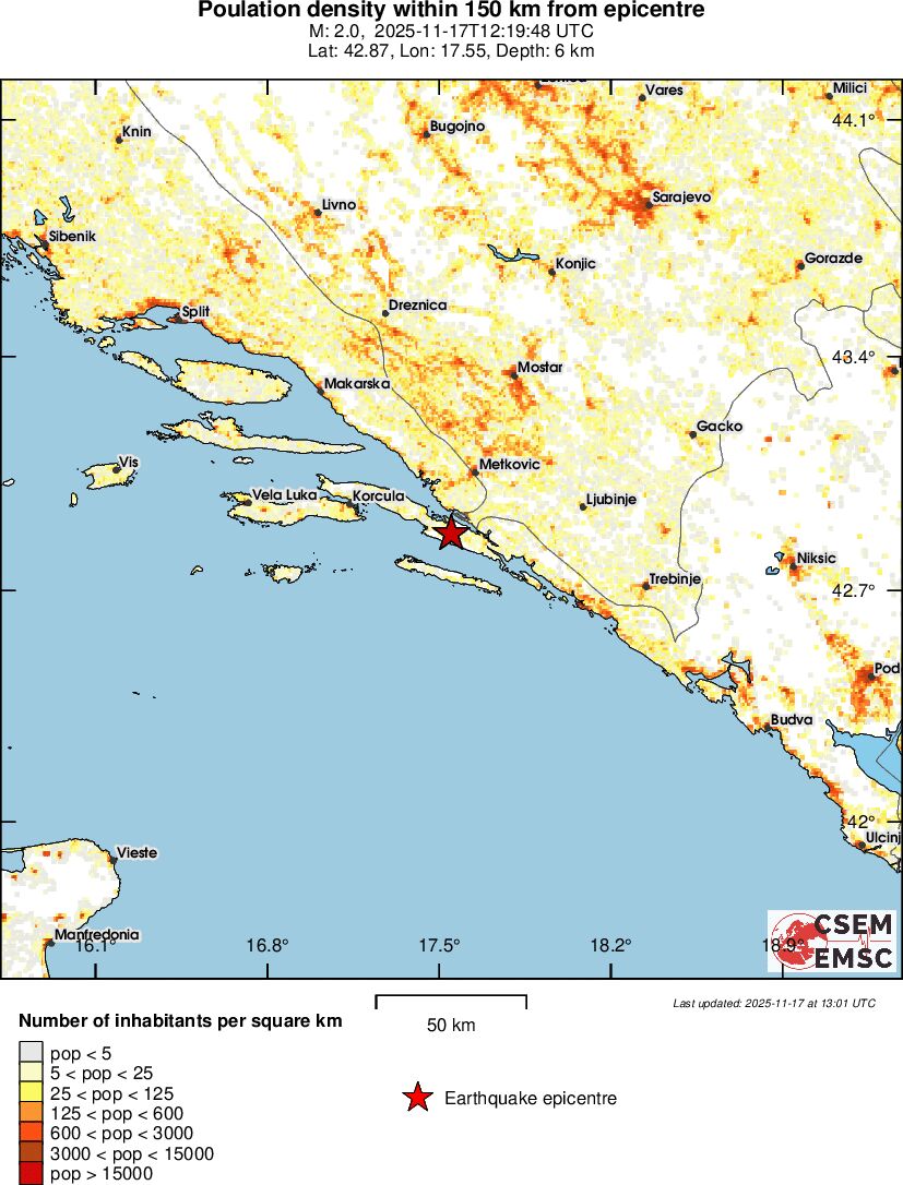 population