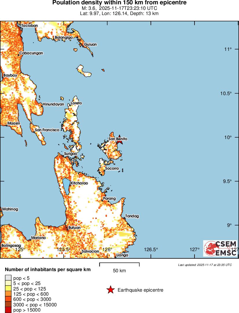population