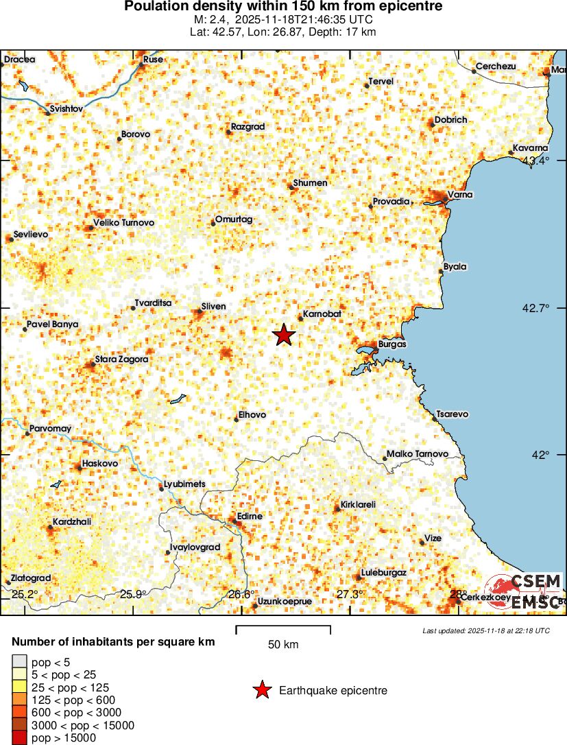 population