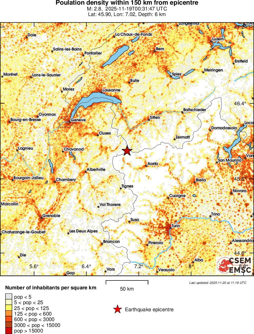 population