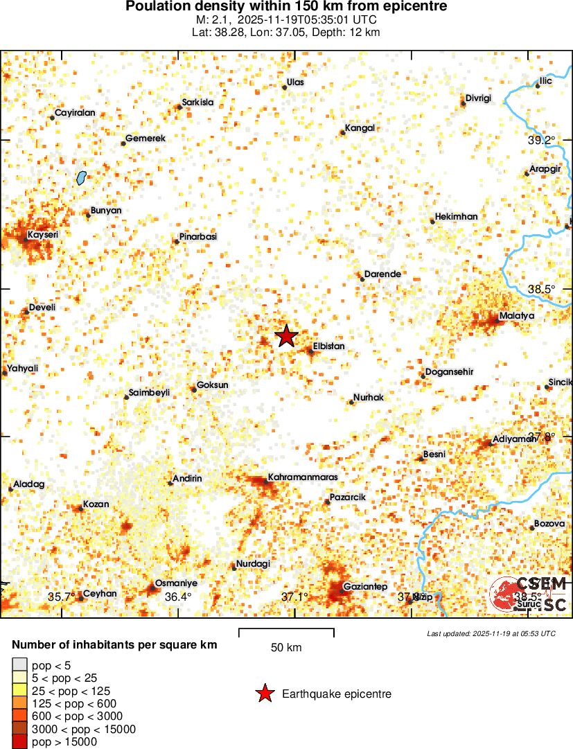 population