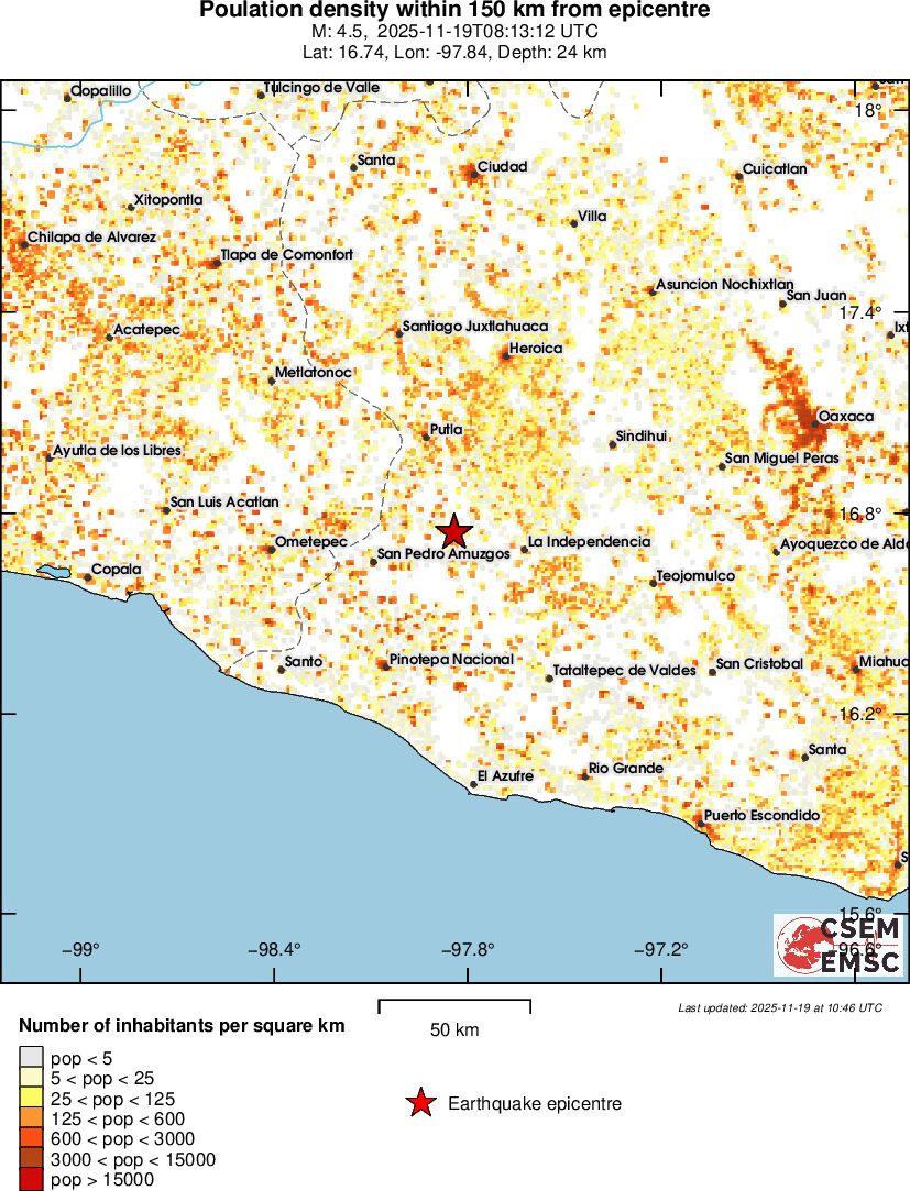 population