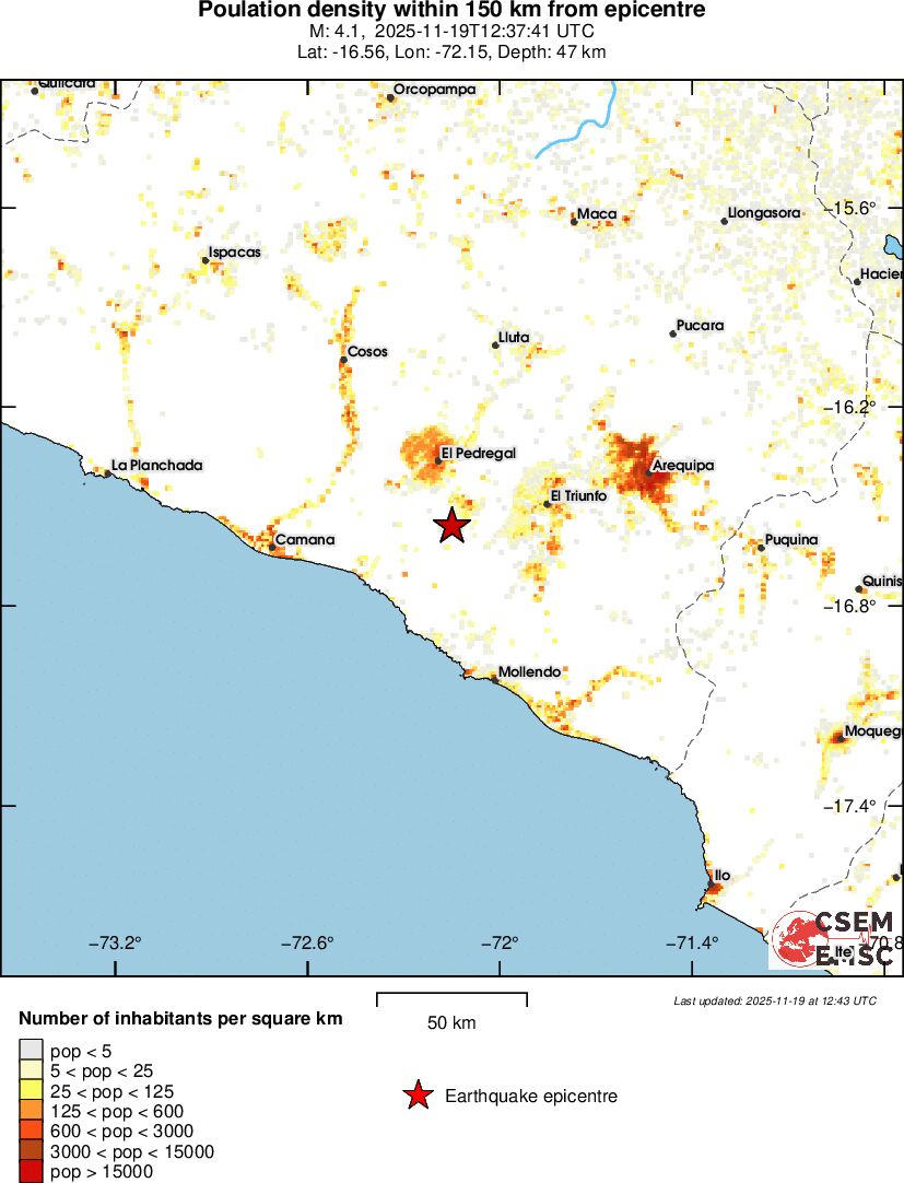 population