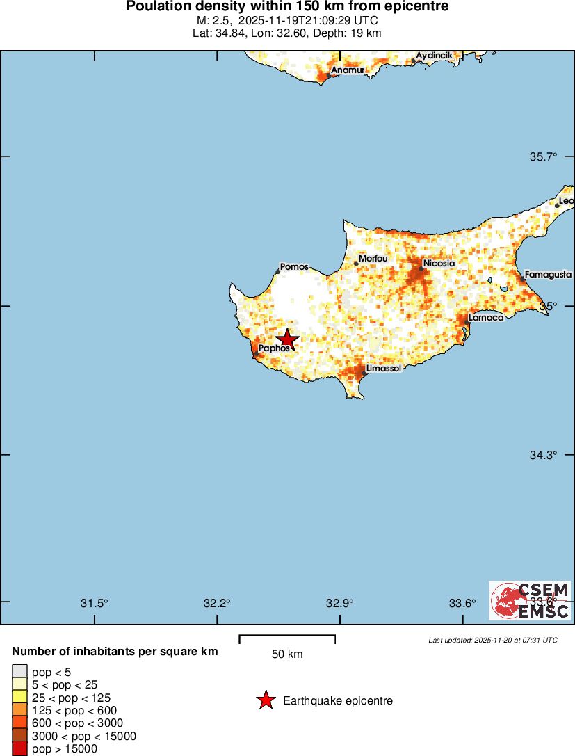 population
