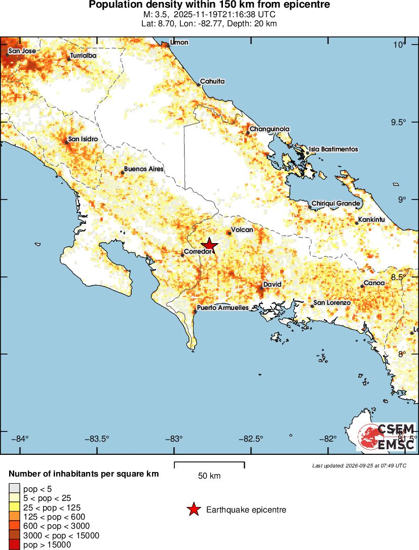 population