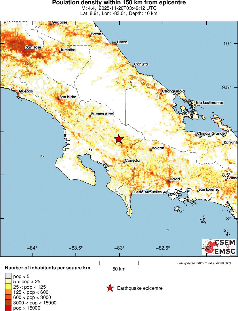 population