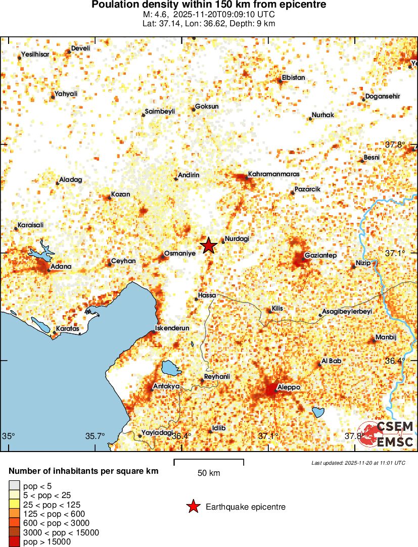 population