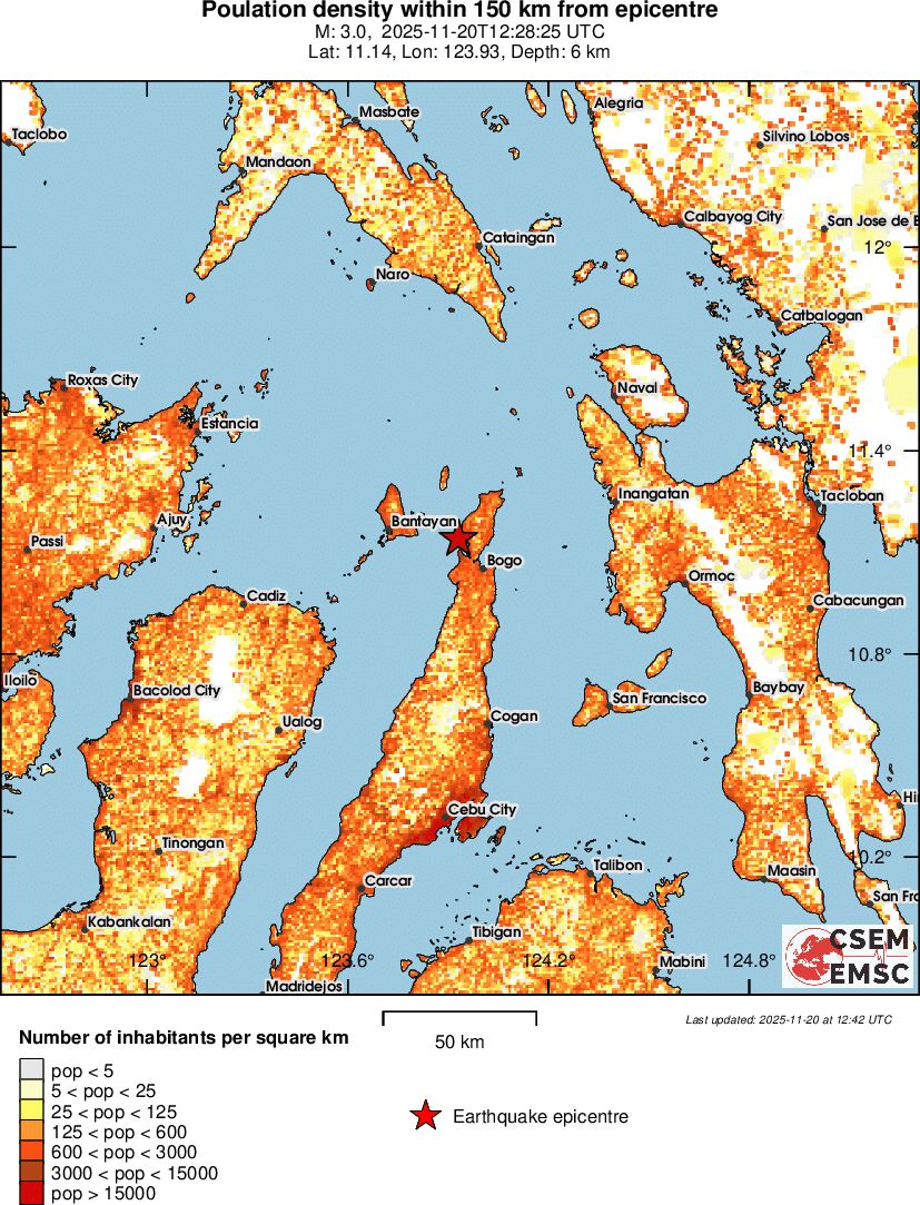 population