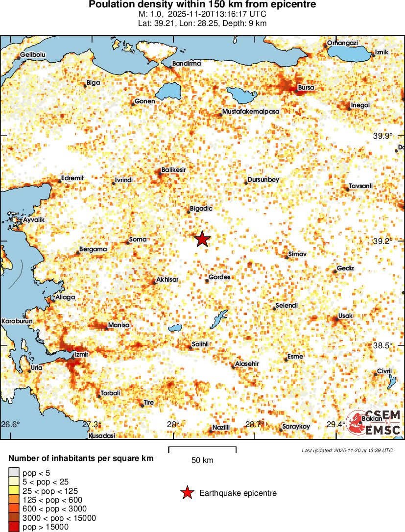population