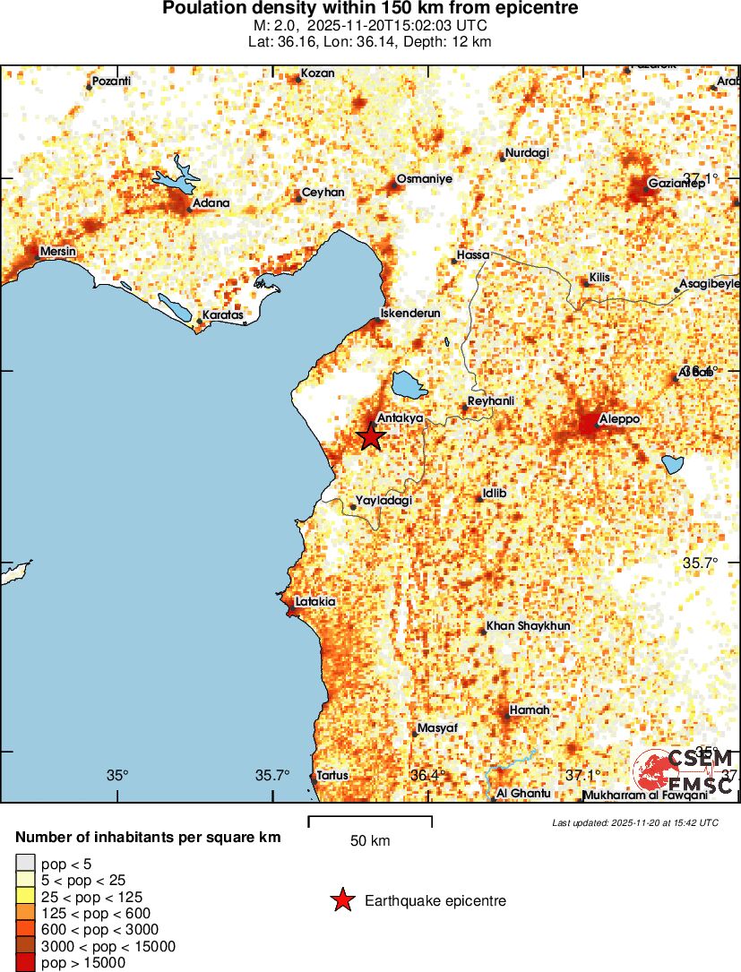 population