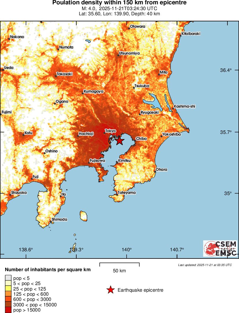 population