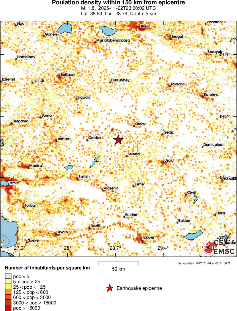 population