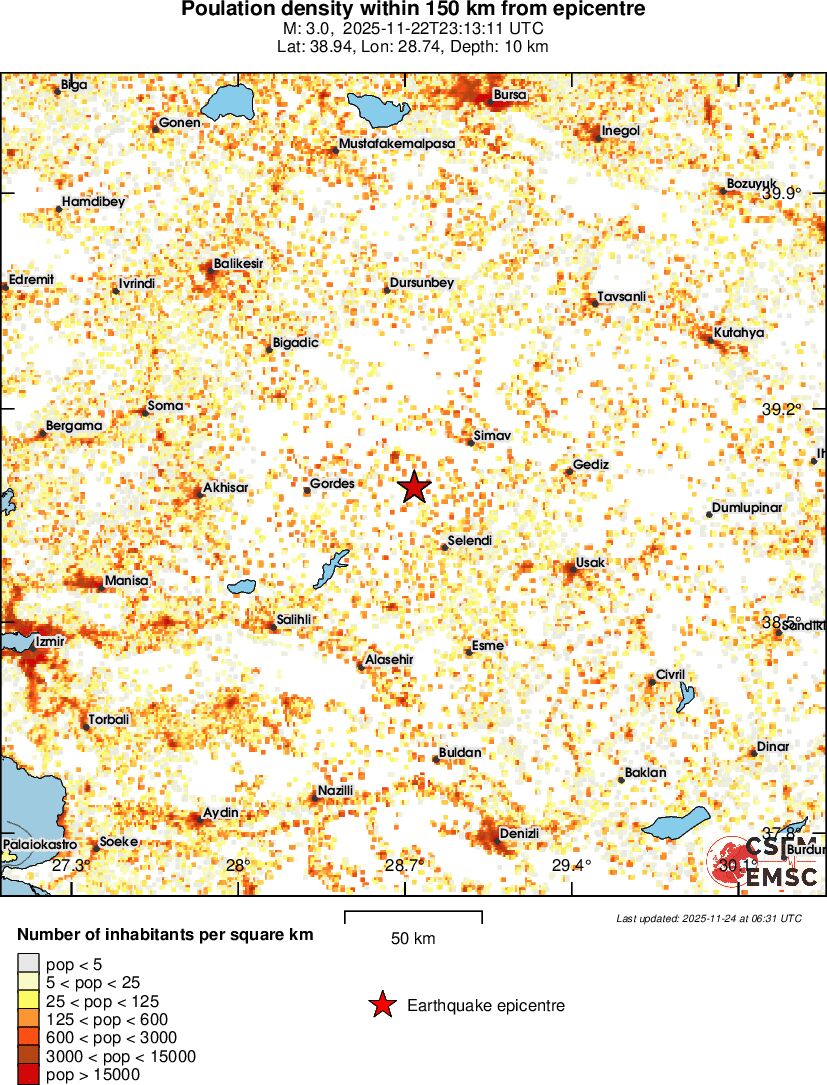 population