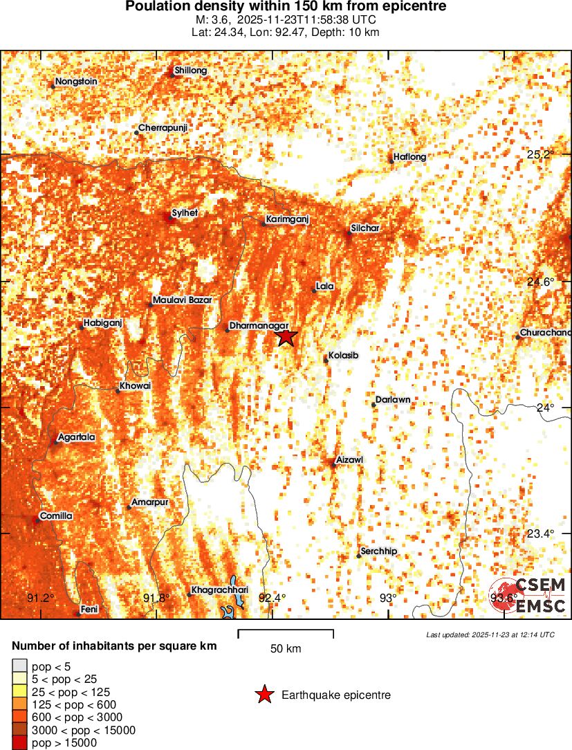 population