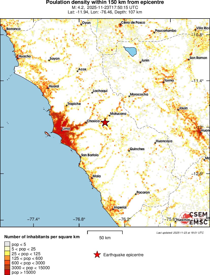 population