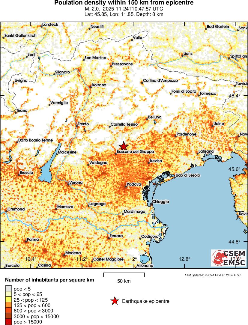 population