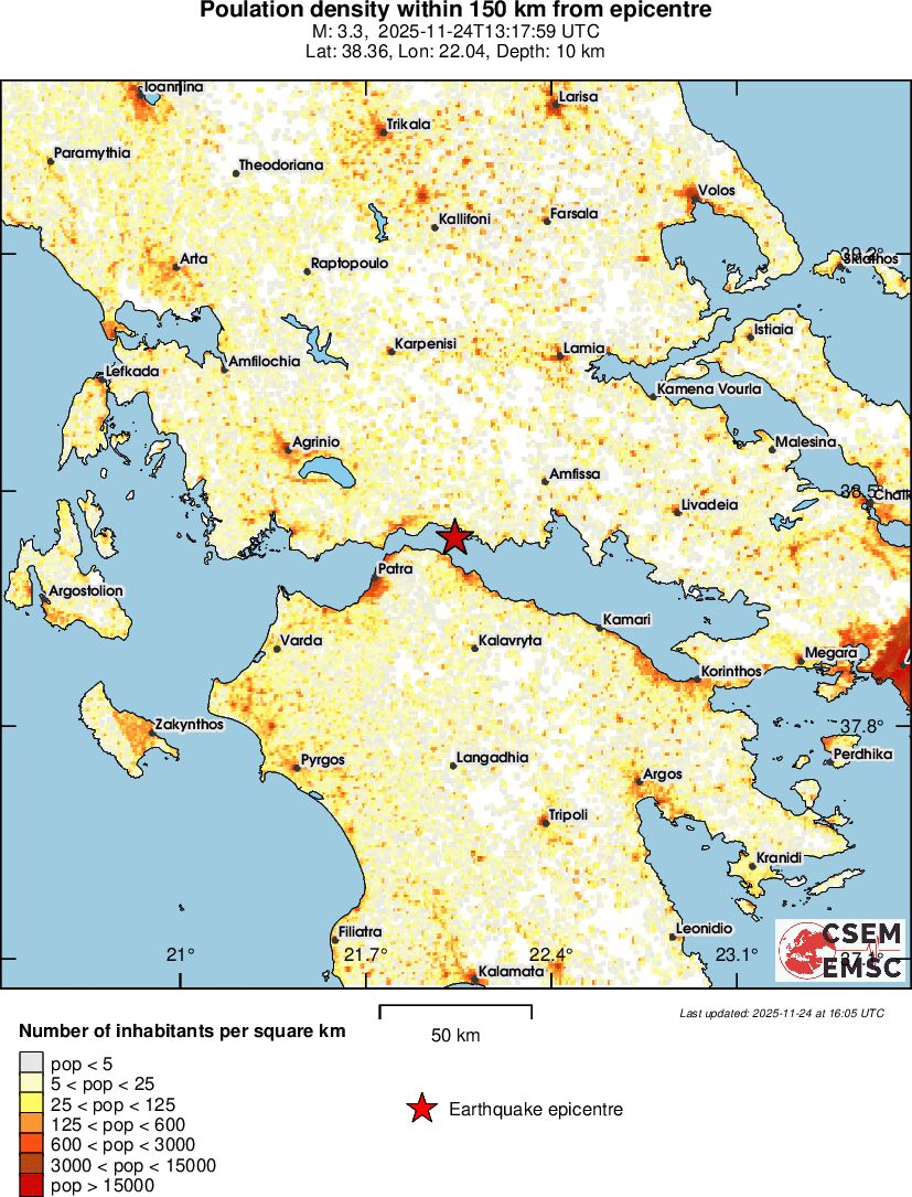 population