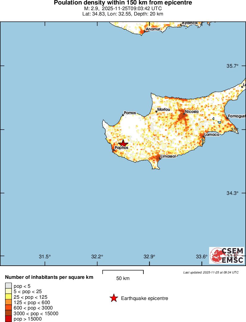 population