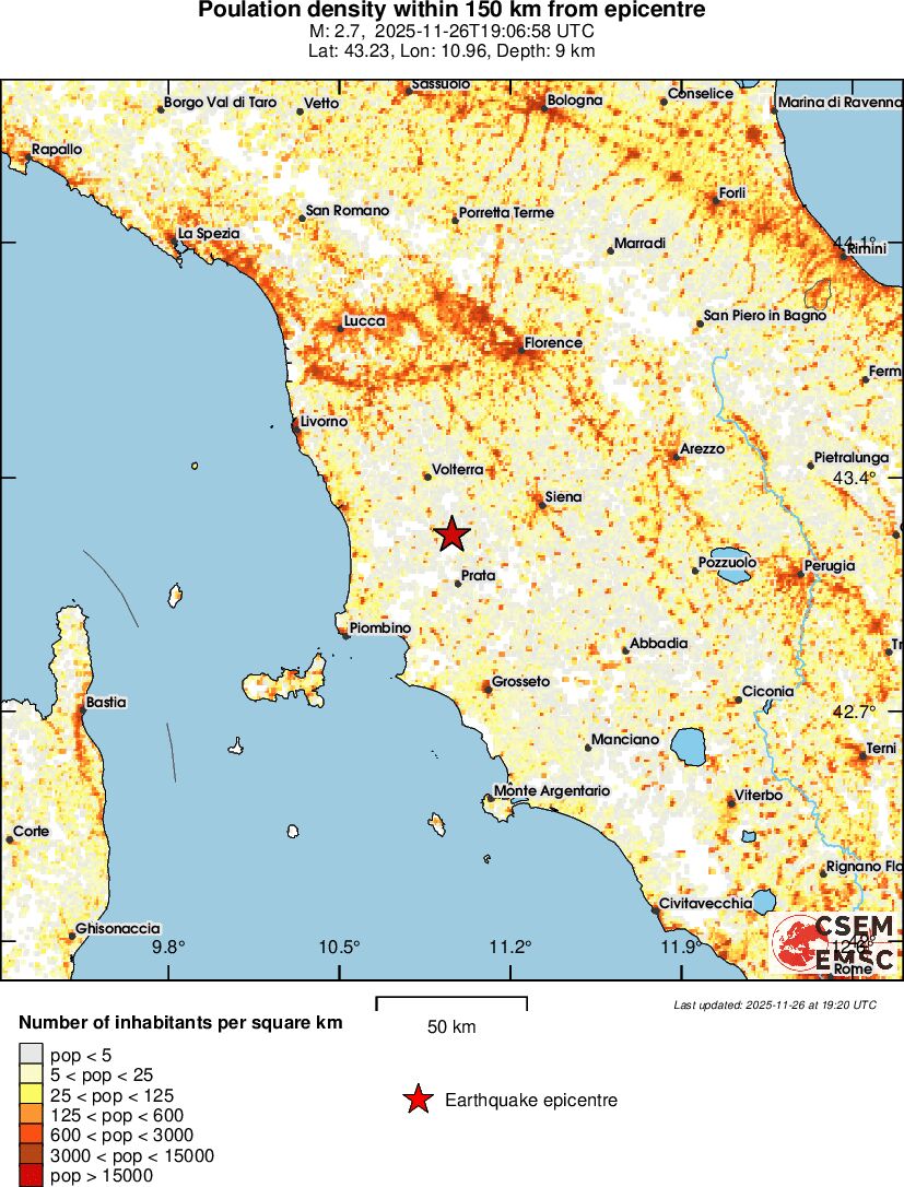 population