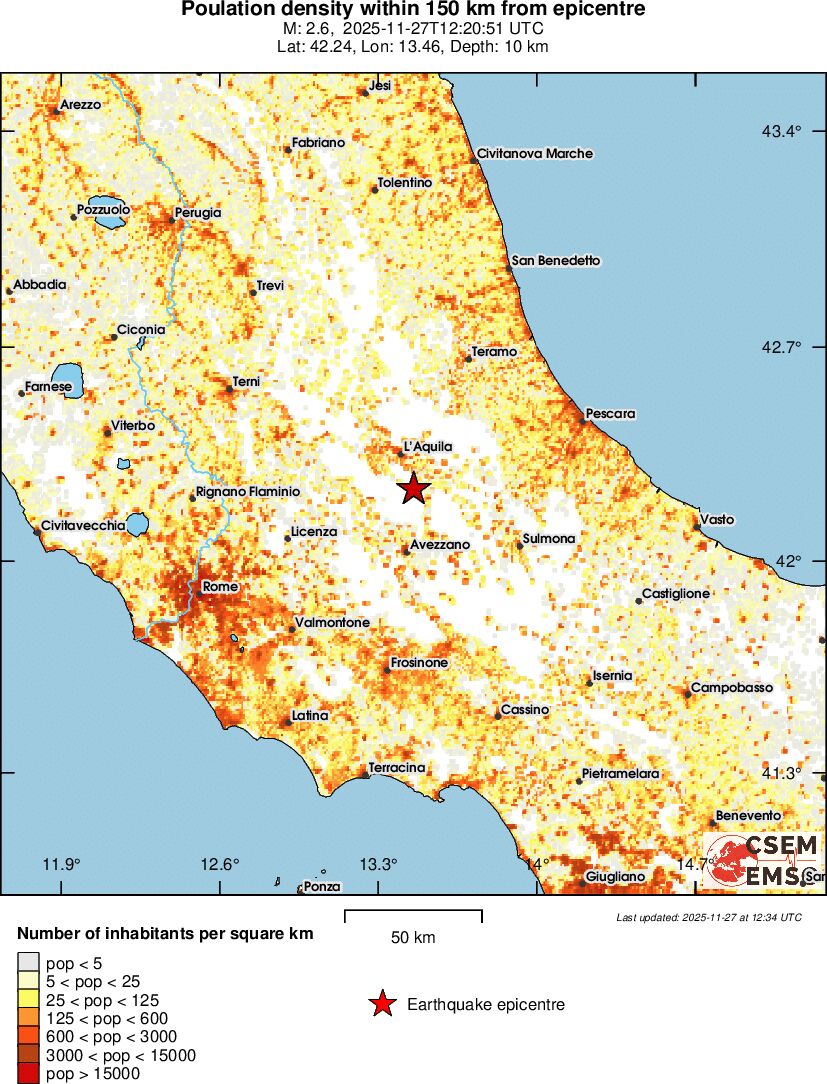 population