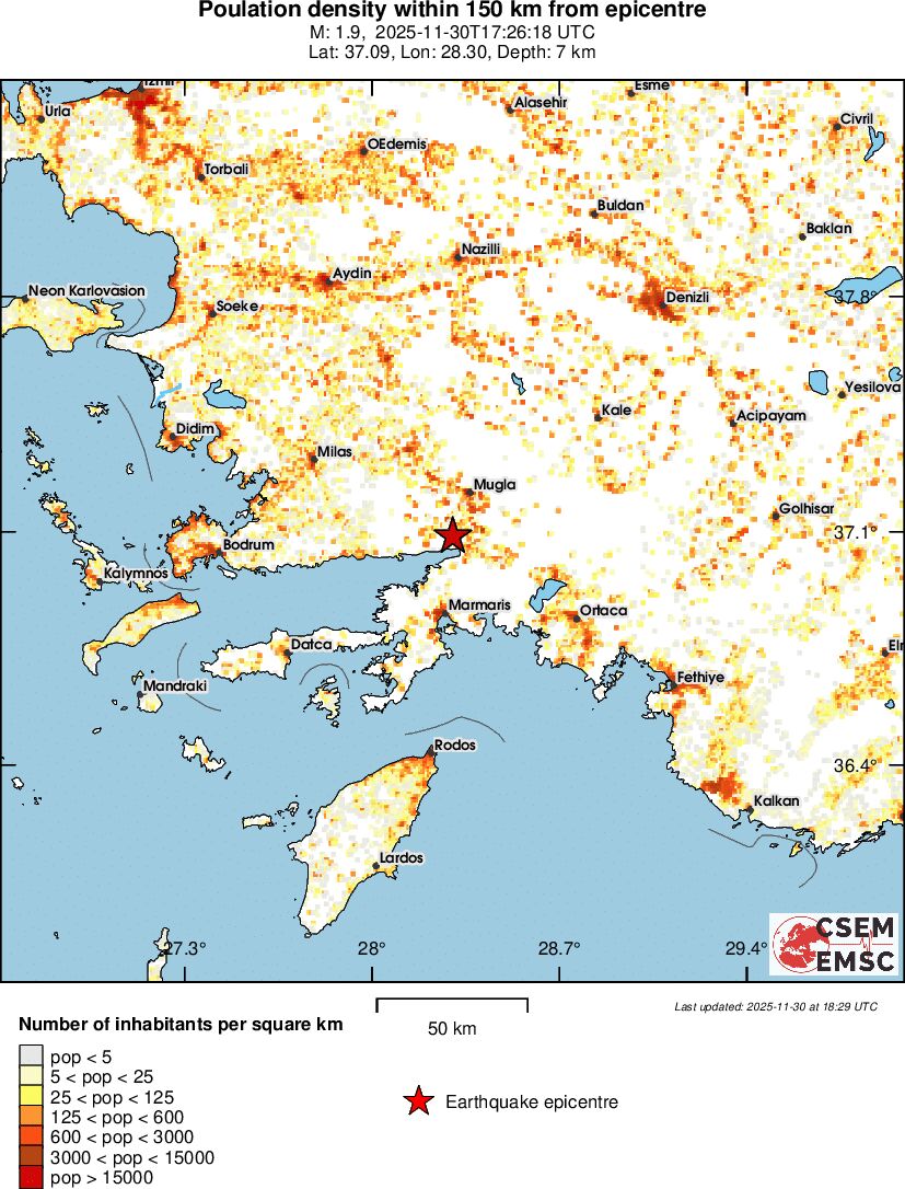 population