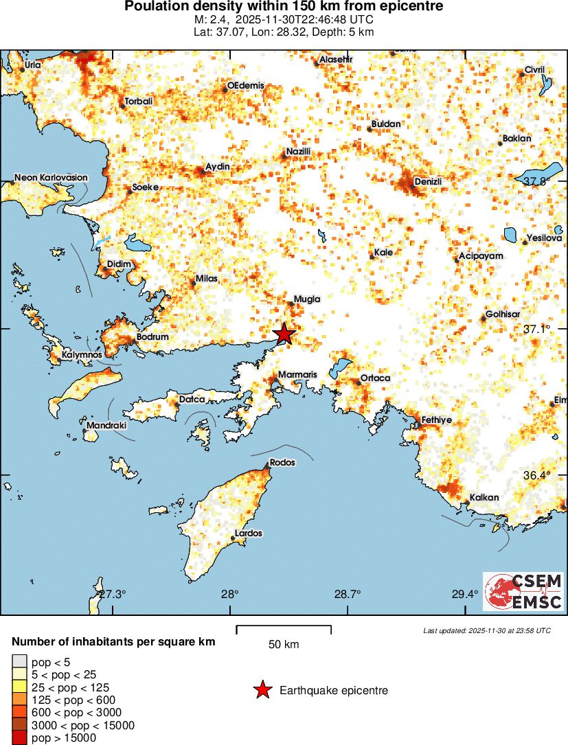 population