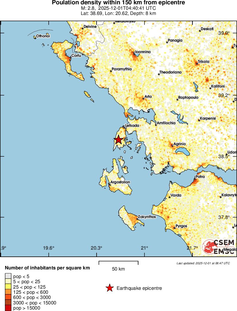 population