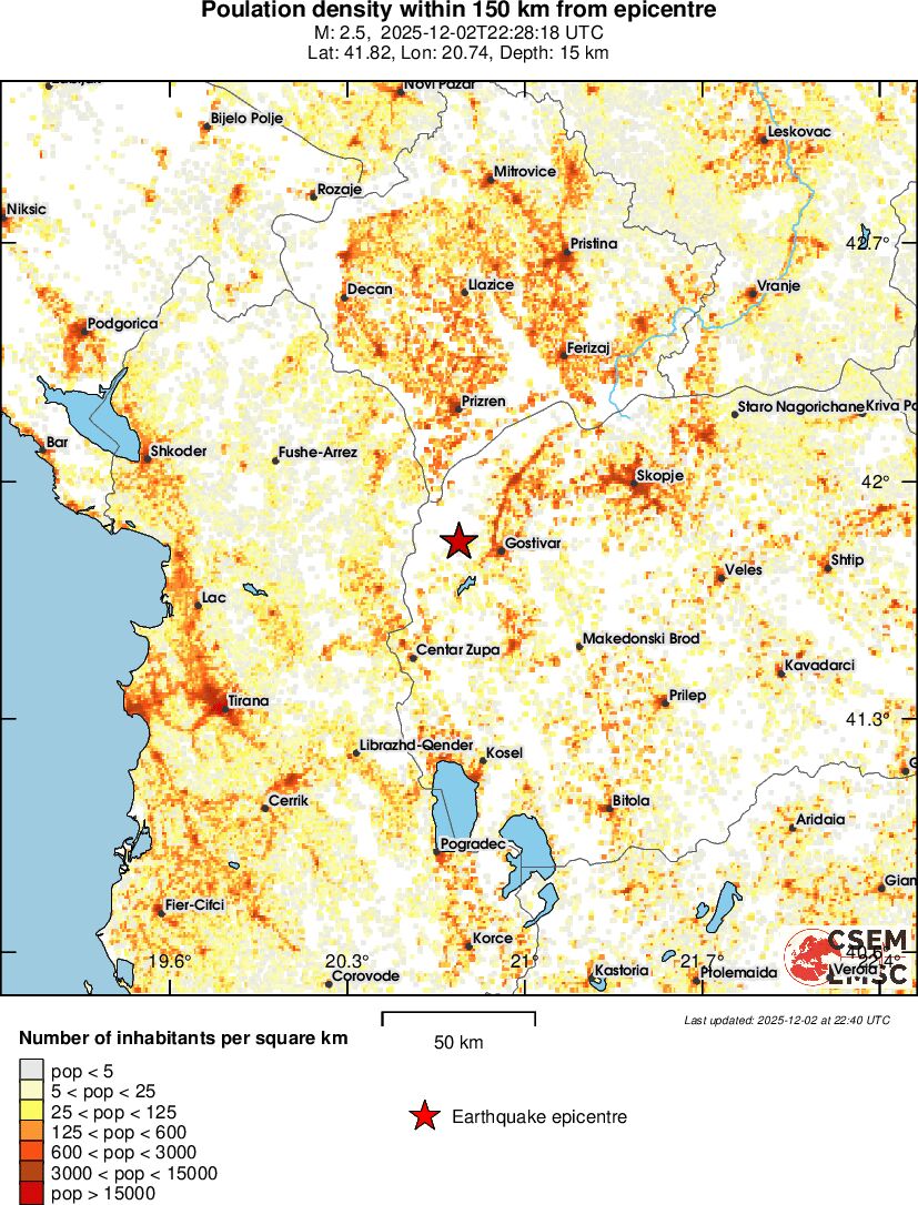 population