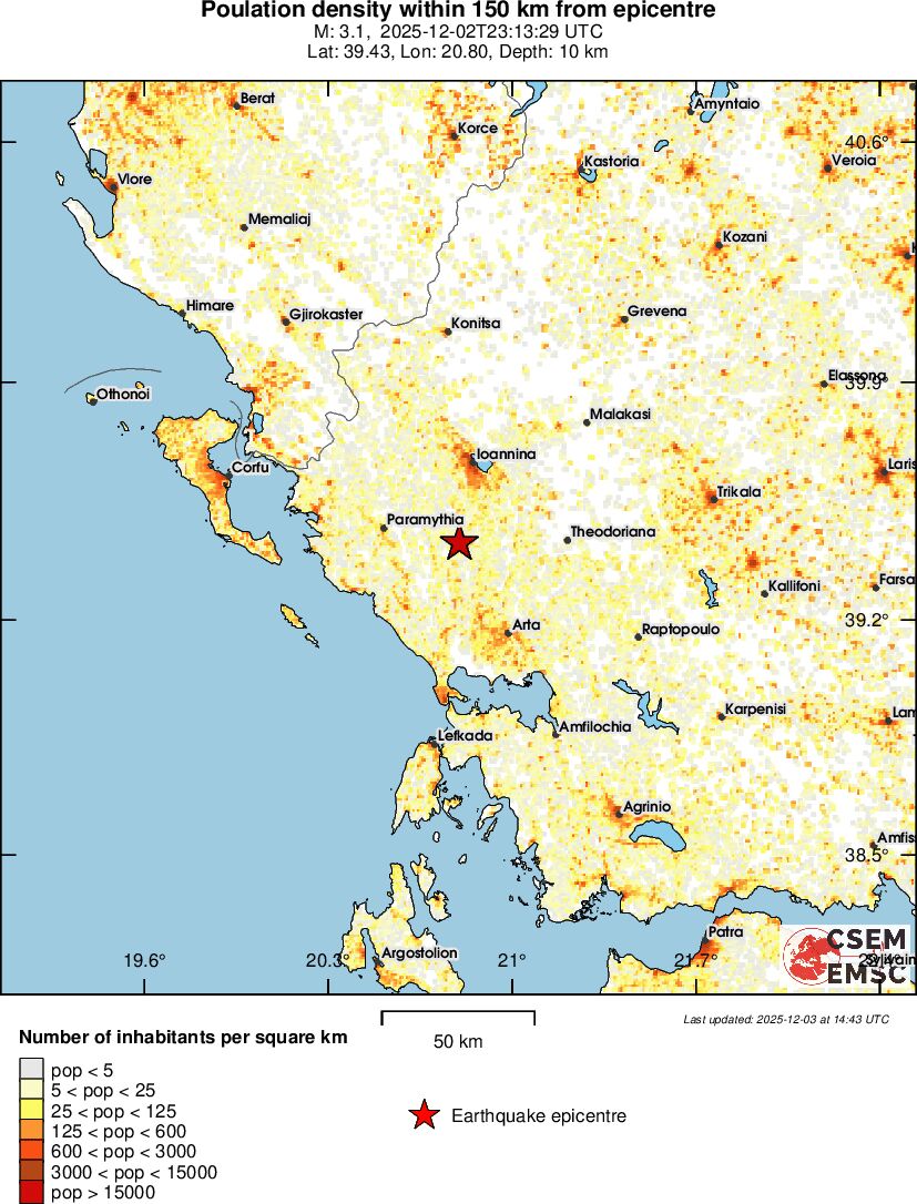 population