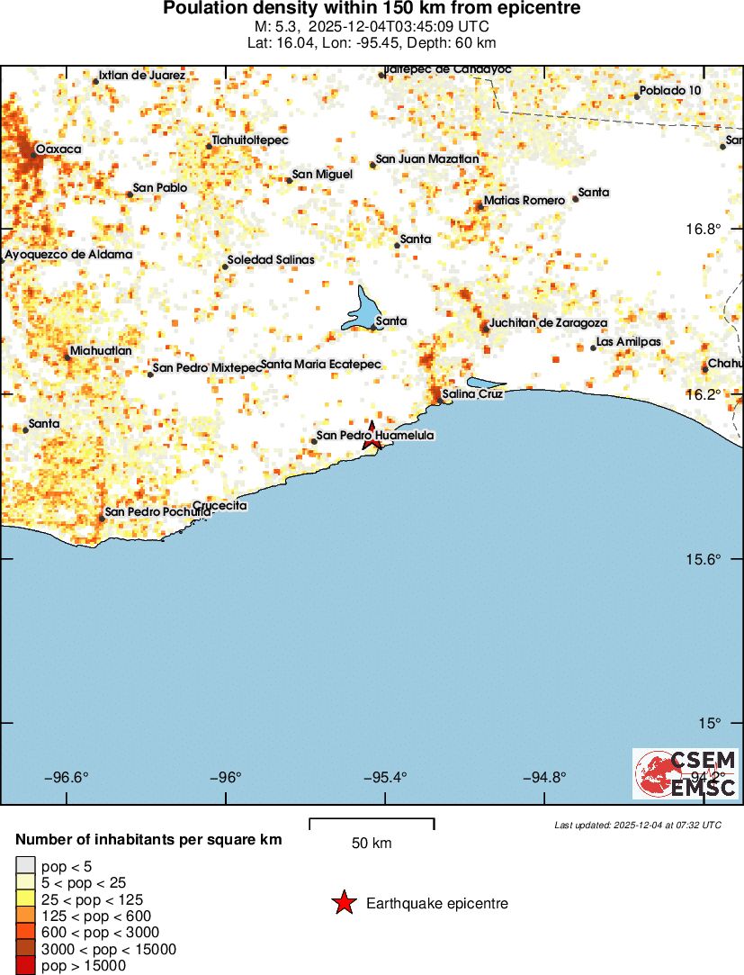 population