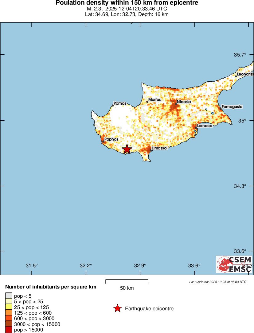 population