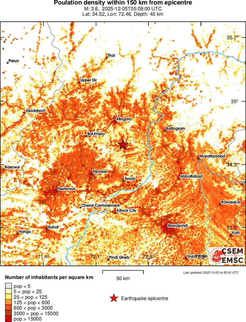 population