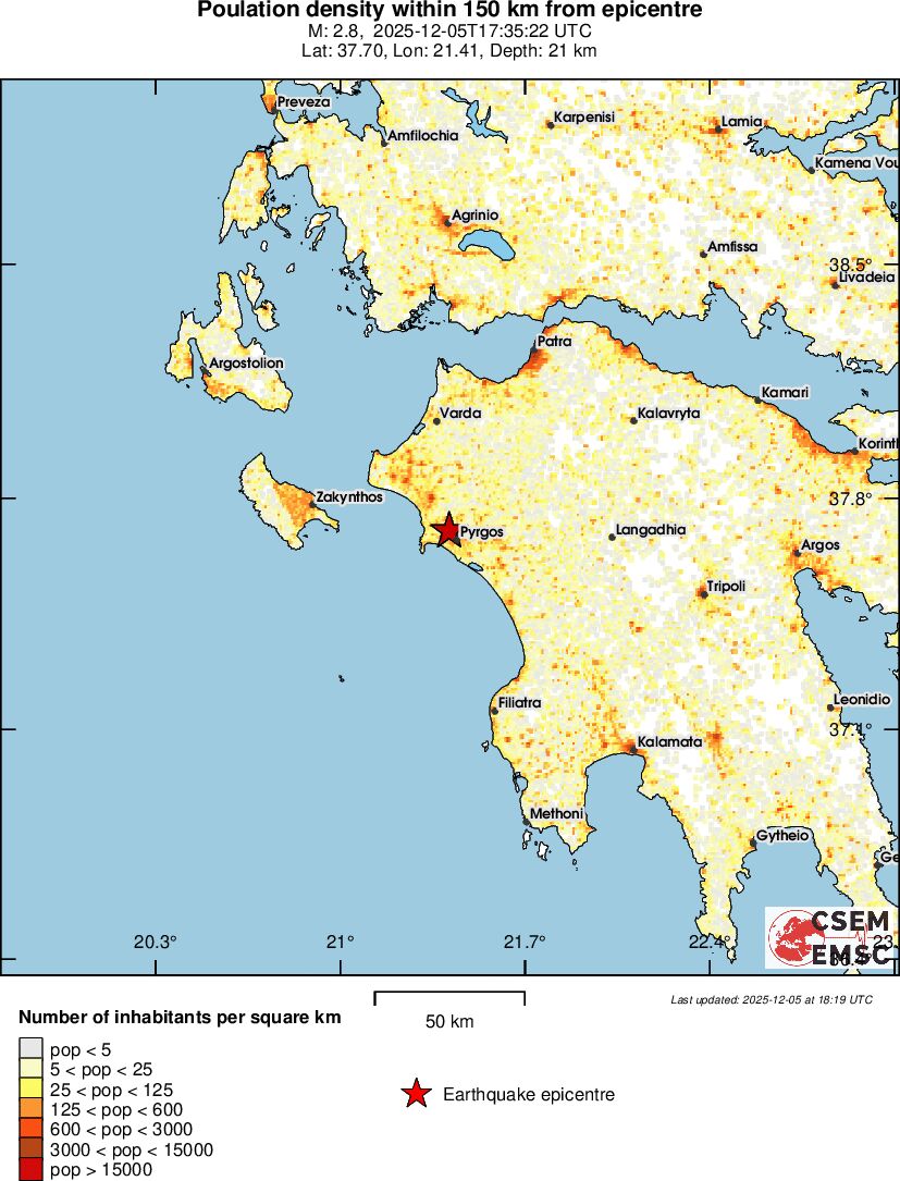 population