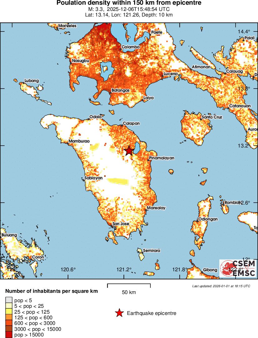 population