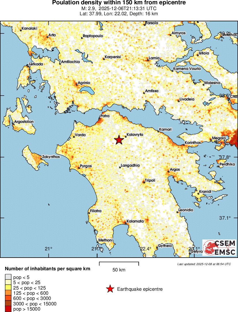 population