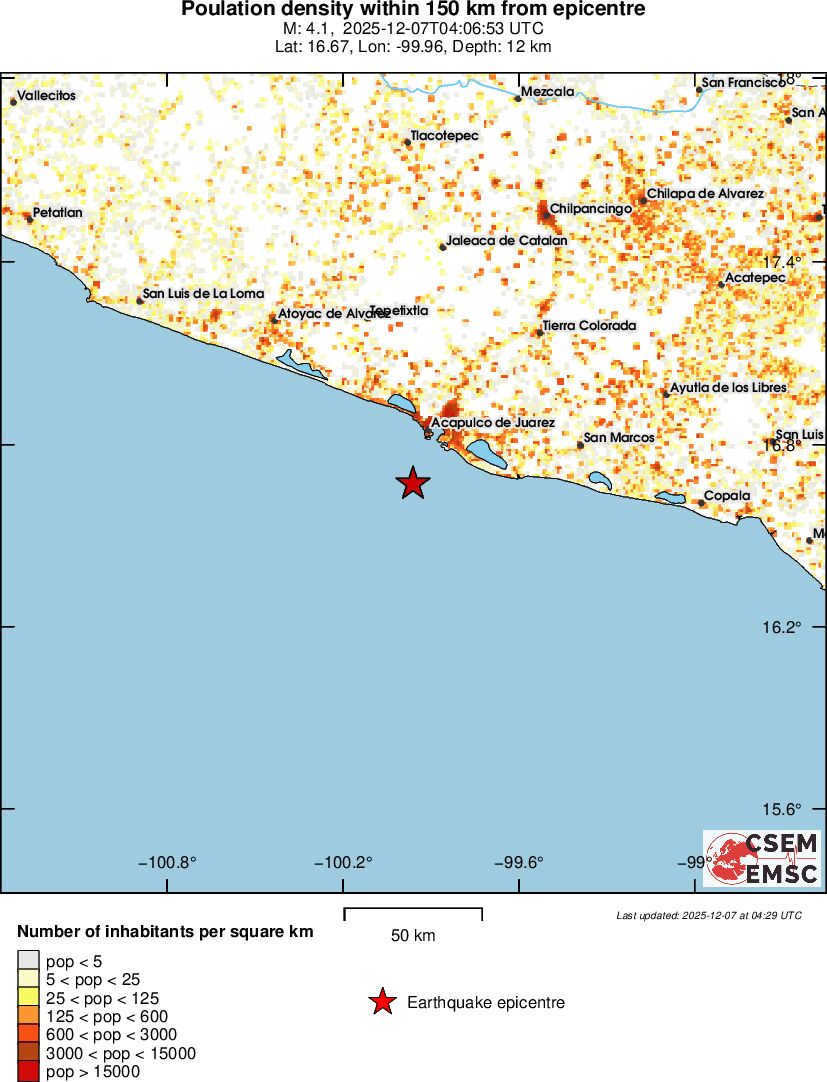 population