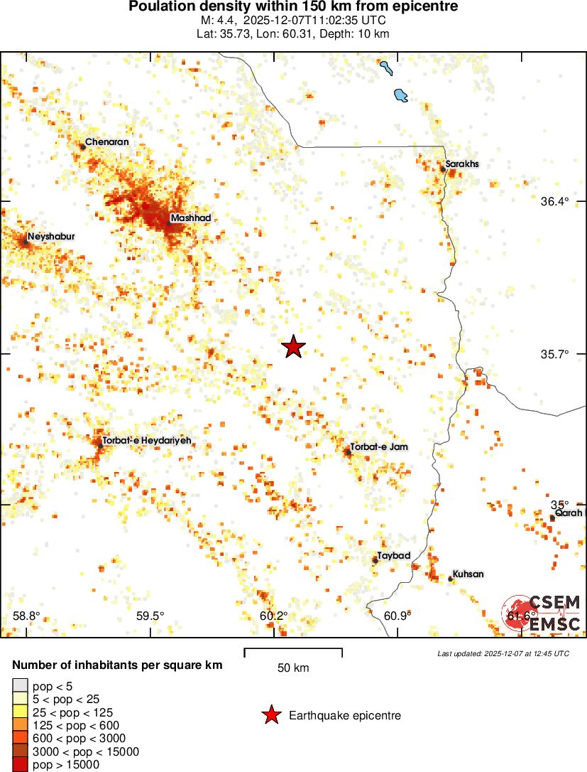 population