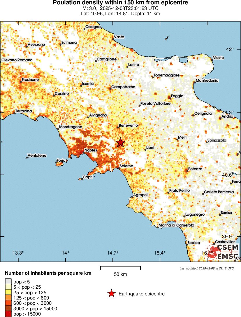 population