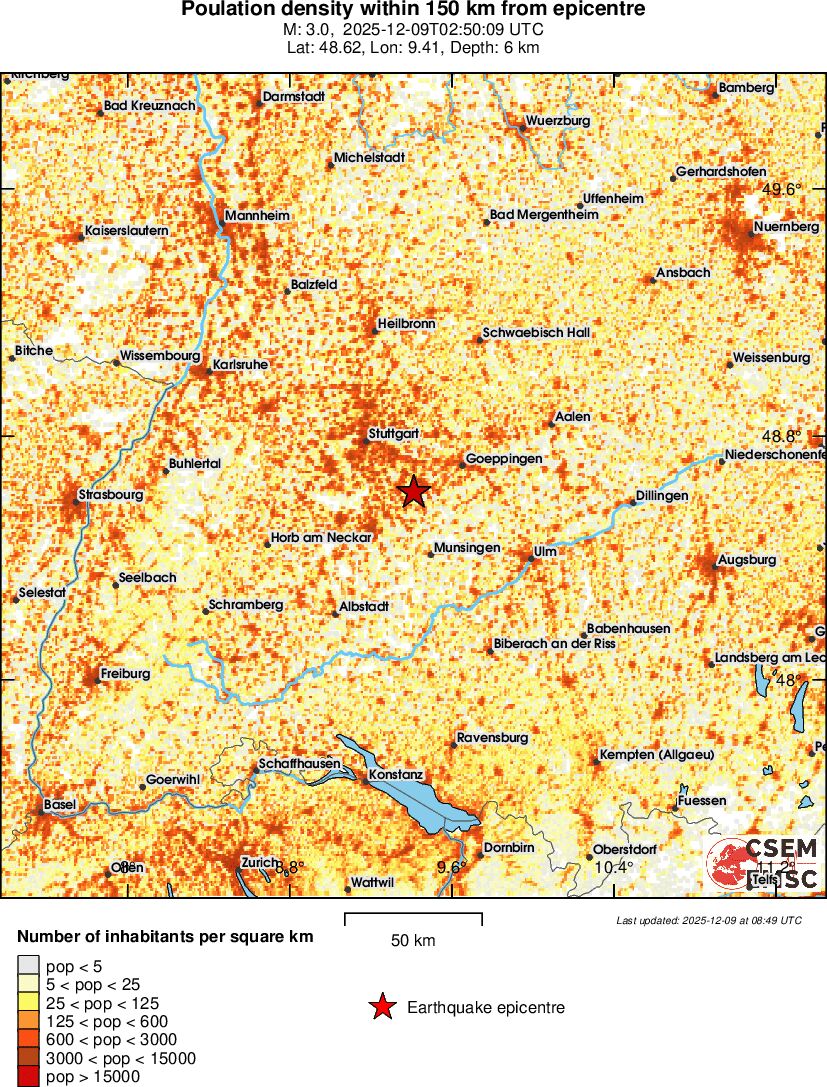 population