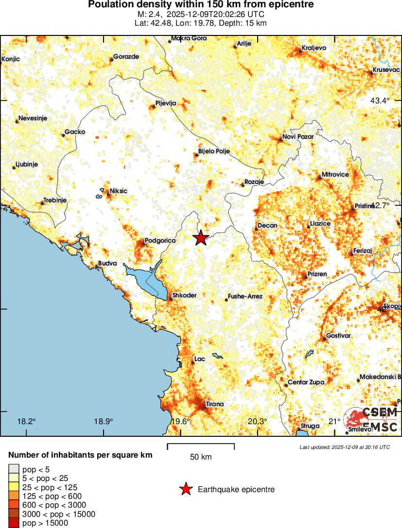 population