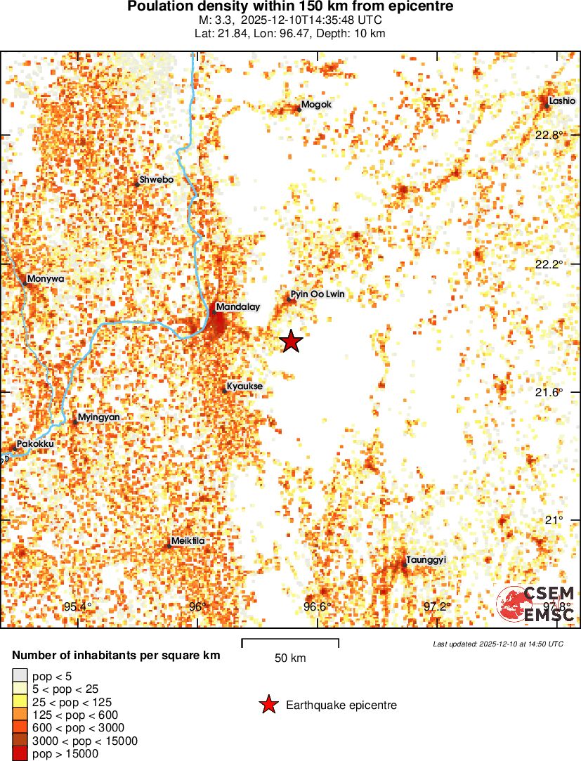 population