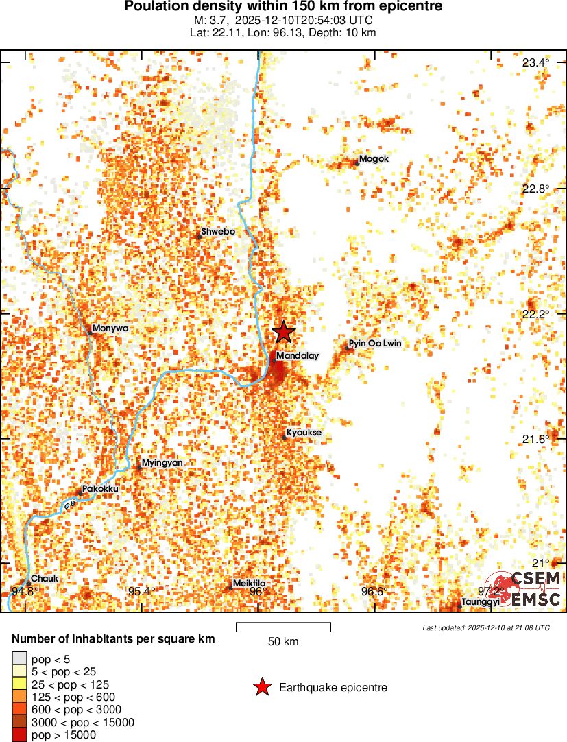 population